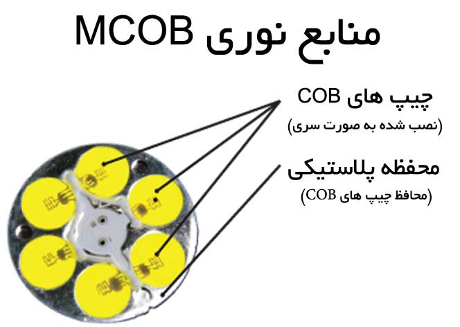 انواع مدل چیپ ال ای دی
