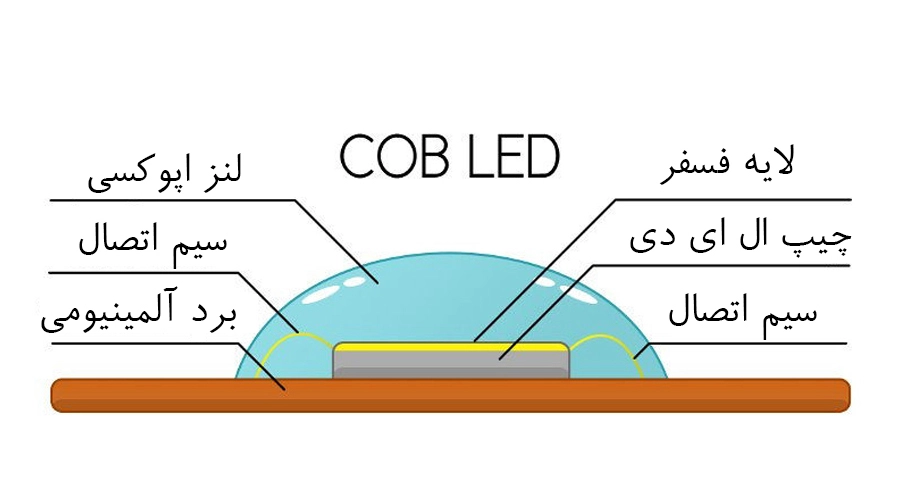 انواع چیپ ال ای دی