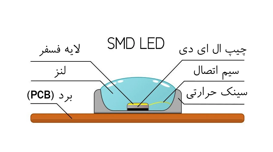 فروش عمده چیپ ال ای دی